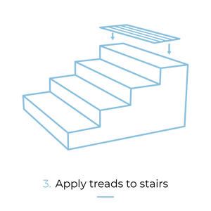 Stair Tread Shapes